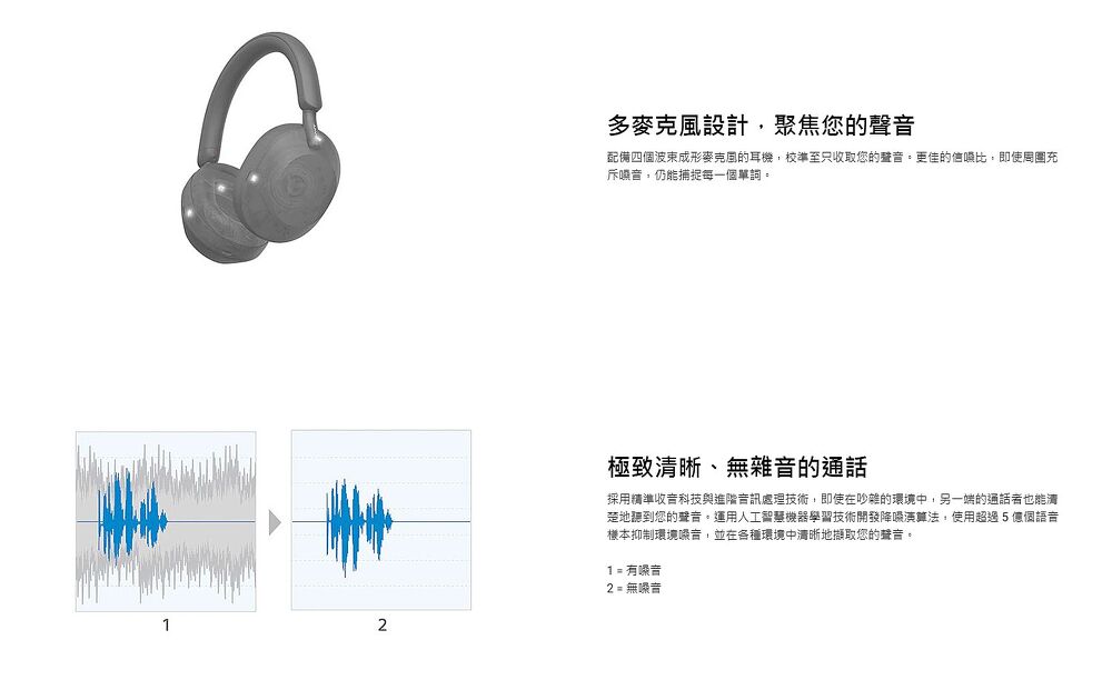 SONY WH-1000XM5 真無線降噪耳罩耳機-耳機．穿戴．手機配件-myfone購物